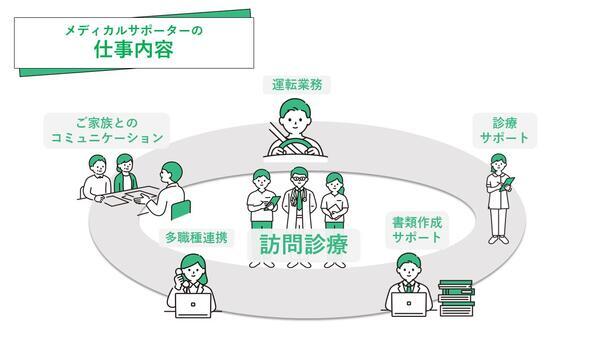 府中みどりクリニック（常勤）の看護助手求人メイン写真2