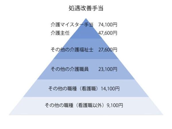 介護老人保健施設レイクサイド木場(常勤)の介護職求人サブ写真1