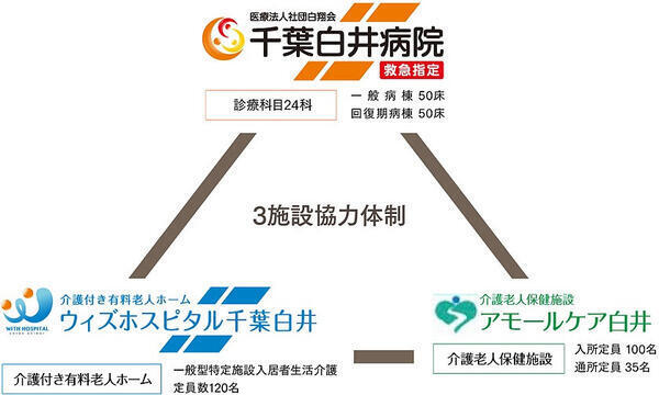 医療法人社団白翔会 千葉白井病院の臨床検査技師求人メイン写真2