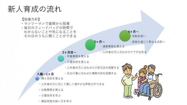 養護老人ホームひかり隣保館（常勤）の介護職求人サブ写真2