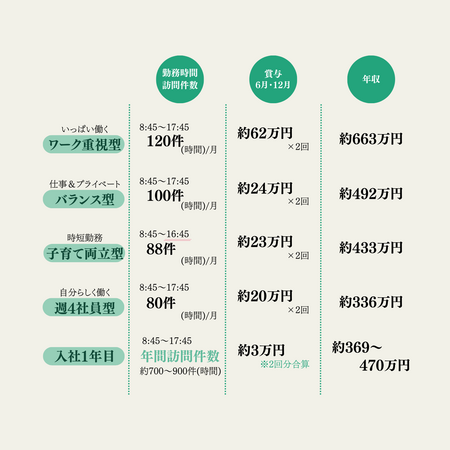 おうちのカンゴ都立大支所（常勤）の理学療法士求人メイン写真2