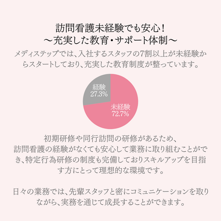 おうちのカンゴ都立大支所（常勤）の理学療法士求人メイン写真3