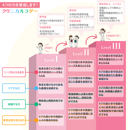 医療法人 同友会 共和病院(常勤)の看護師求人サブ写真2