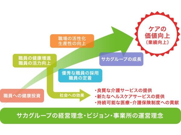 特別養護老人ホーム くちた園(パート)の送迎ドライバー求人サブ写真2