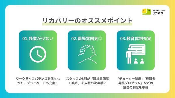 訪問看護ステーション リカバリー　明大前事務所（常勤）の理学療法士求人メイン写真3