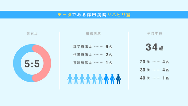 鉾田病院（常勤）の作業療法士求人メイン写真2