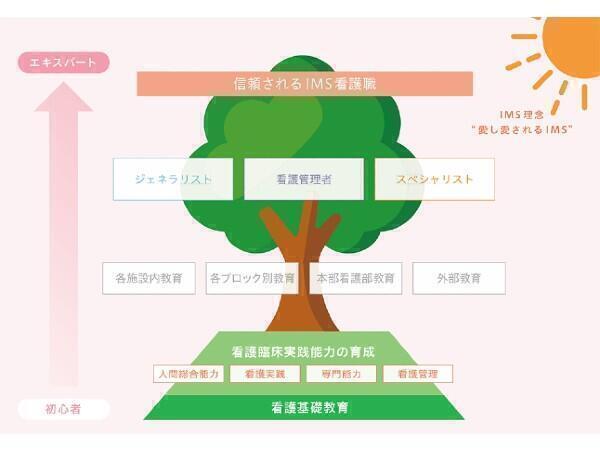 仙台ロイヤルケアセンター(パート)の准看護師求人サブ写真1