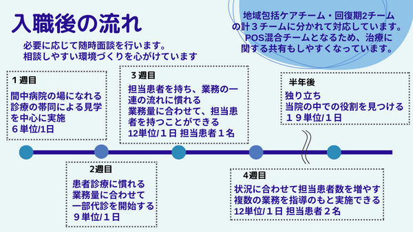 間中病院(パート)の言語聴覚士求人サブ写真5