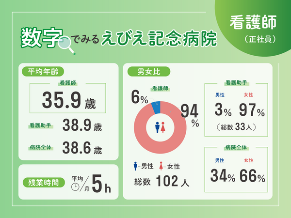 えびえ記念病院（手術室/常勤）の看護師求人メイン写真2