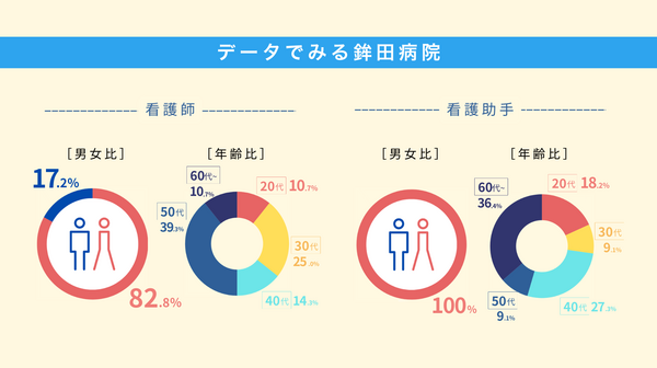 鉾田病院（常勤）の看護助手求人メイン写真2