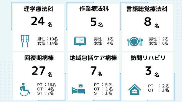 間中病院（パート）の作業療法士求人メイン写真2