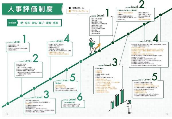 Birthday 新梅田シティ店(常勤)の支援員求人サブ写真1