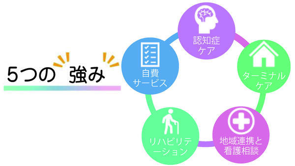 雪ノ下訪問看護リハビリケア（常勤）の理学療法士求人メイン写真3