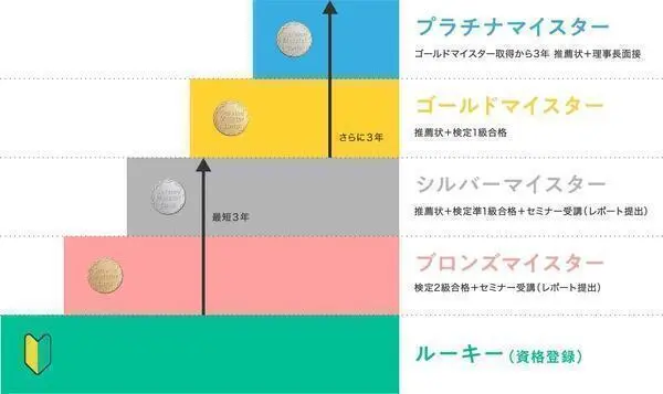 タムスさくら病院江戸川 重度認知症デイケア(常勤)の精神保健福祉士求人サブ写真2