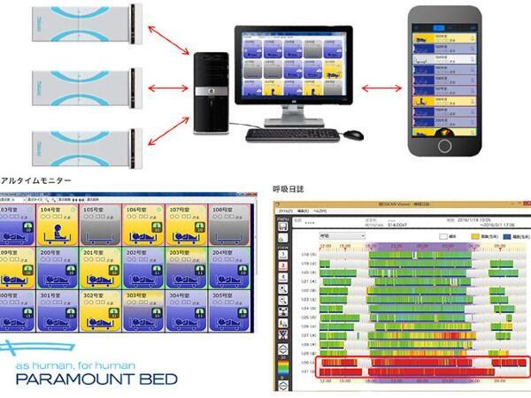 ファミリー・ホスピス(株) 札幌エリア(正社員)のケアマネジャー求人サブ写真1
