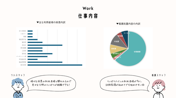 アイフィットネスリハビリ訪問看護ステーション（常勤）の作業療法士求人メイン写真3