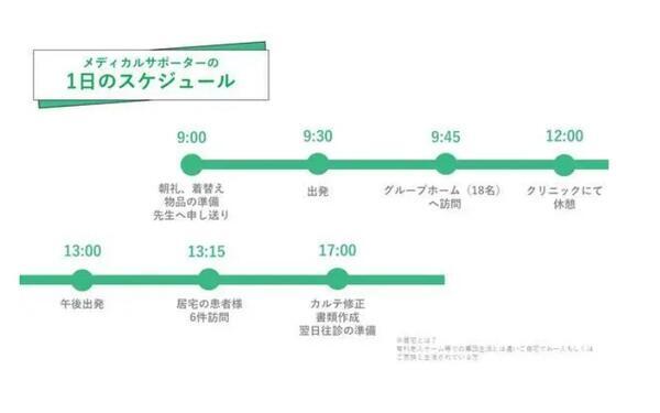 日本橋かきがら町クリニック（メディカルサポーター / 常勤） の看護助手求人メイン写真3