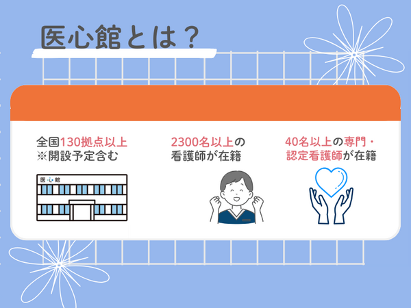 医療施設型ホスピス 医心館 藤沢（常勤）の看護師求人メイン写真2