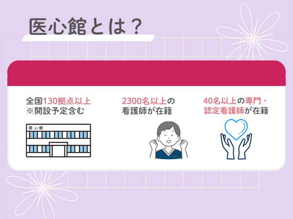 医療施設型ホスピス 医心館 金沢文庫（常勤）の看護師求人メイン写真2