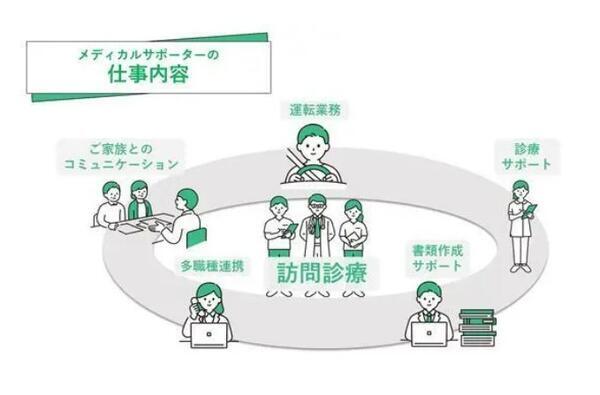 日本橋かきがら町クリニック（メディカルサポーター / 常勤） の看護助手求人メイン写真2