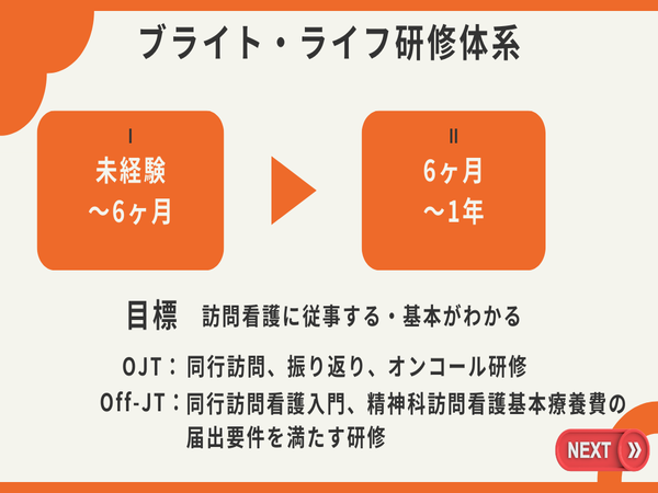 ブライト・ライフ訪問看護野田（常勤）の看護師求人メイン写真3