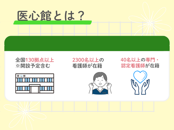 医療施設型ホスピス 医心館 日吉（常勤）の看護師求人メイン写真2