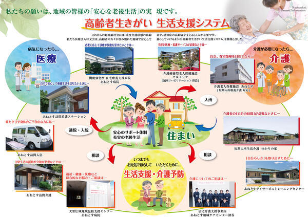 介護療養型老人保健施設アルメリア(常勤) の介護職求人サブ写真1