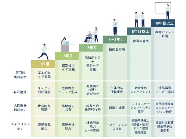 特別養護老人ホーム菊水こまちの郷（夜勤専従パート）の介護職求人メイン写真5