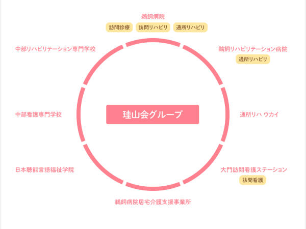 大門訪問看護ステーション（パート）の看護師求人メイン写真4