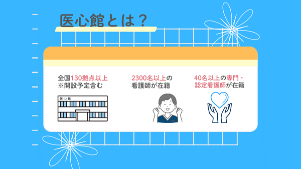 医療施設型ホスピス 医心館 多治見(常勤)の看護師求人サブ写真2