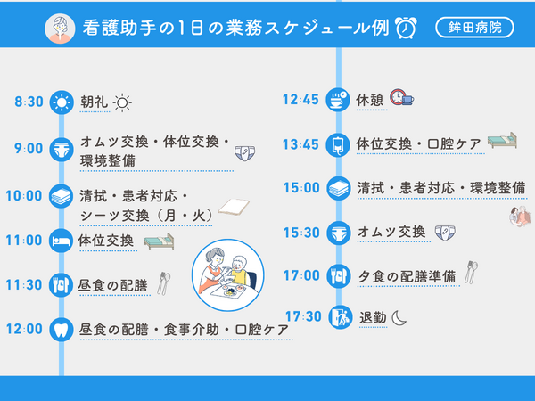 鉾田病院（常勤）の看護助手求人メイン写真5
