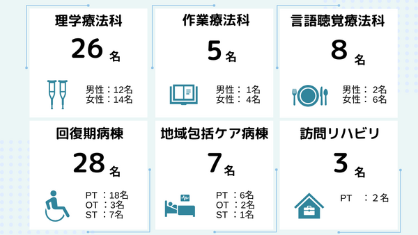 間中病院(常勤)の言語聴覚士求人サブ写真2