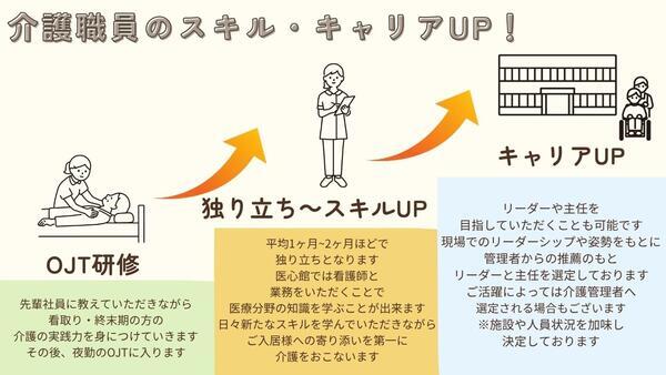 住宅型有料老人ホーム 医心館 金沢2（常勤） の介護職求人メイン写真5
