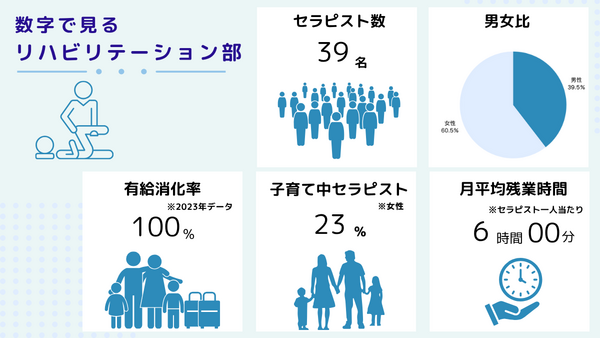 間中病院（パート）の理学療法士求人メイン写真3