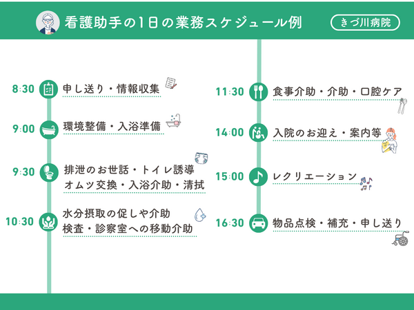 京都きづ川病院（常勤）の看護助手求人メイン写真2