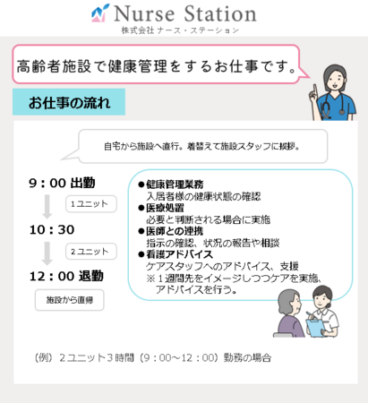 グループホーム東京東日暮里の家(訪問看護/非常勤)の看護師求人サブ写真2