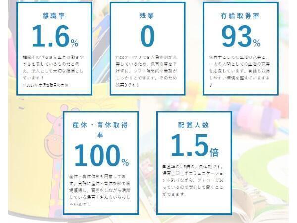 Picoナーサリ久我山ガーデン(パート)の調理師/調理員求人サブ写真3