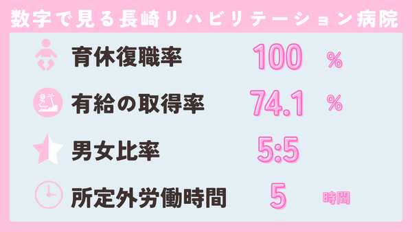 長崎リハビリテーション病院（常勤）の看護師求人メイン写真2