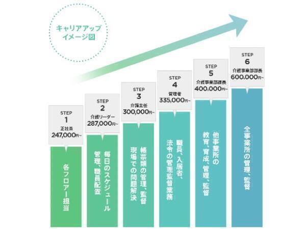 有料老人ホーム いこいの里巨勢(常勤)の看護師求人サブ写真1