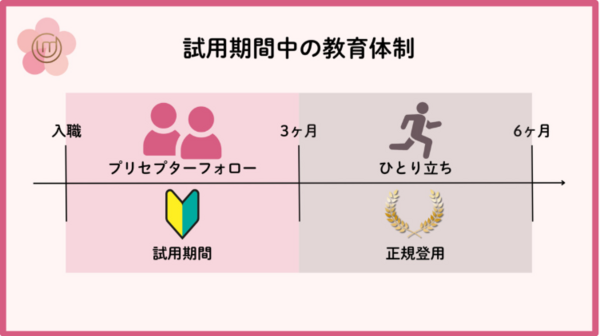 梅本ホームクリニック（診療同行 / 常勤）の医療事務求人メイン写真4