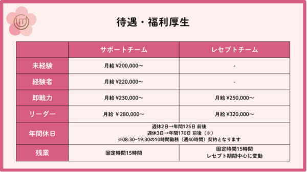 梅本ホームクリニック（常勤） の医療事務求人メイン写真5