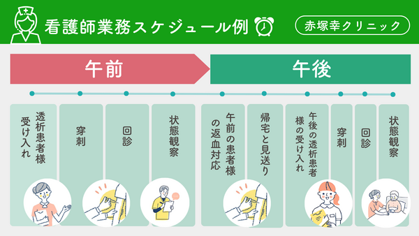 赤塚幸クリニック（パート）の看護師求人メイン写真2