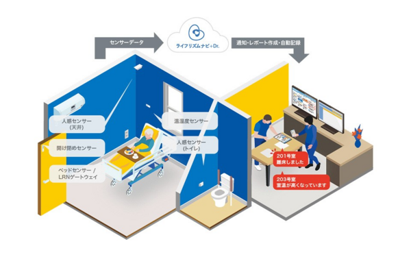 介護付有料老人ホーム ソナーレ祖師ヶ谷大蔵（夜勤専従/パート）の介護職求人サブ写真1
