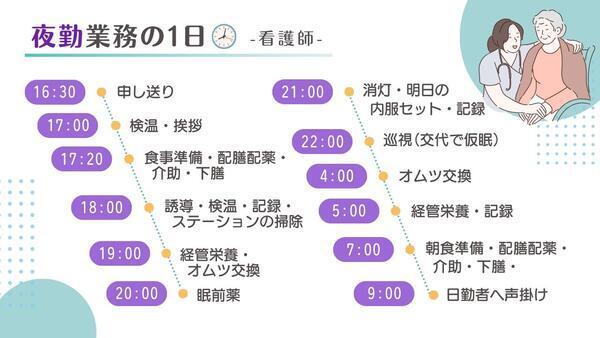 【2025年12月OPEN】訪問看護ステーション京都伏見　マイスイートホーム（常勤）の看護師求人メイン写真3