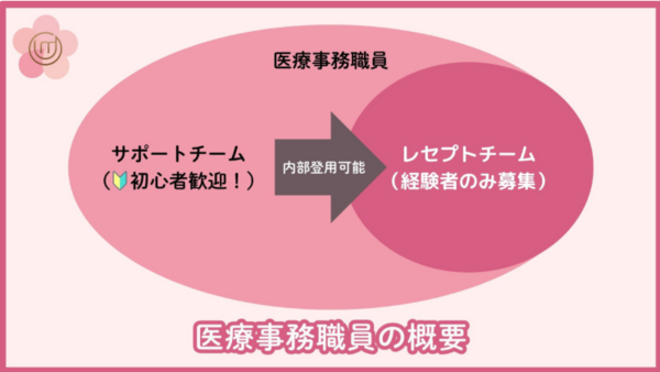 梅本ホームクリニック（常勤） の医療事務求人メイン写真3
