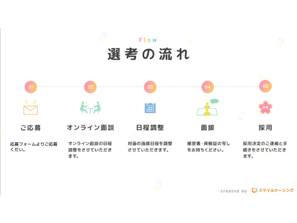 有料老人ホーム スマイルナーシング美濃加茂（常勤） の看護師求人メイン写真4