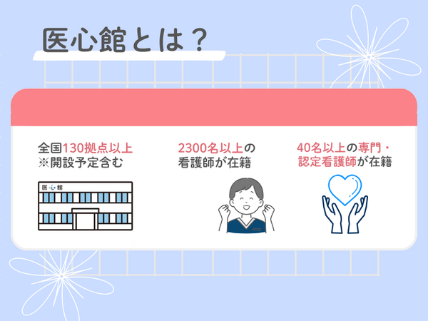 医療施設型ホスピス 医心館 海老名（常勤）の看護師求人メイン写真2