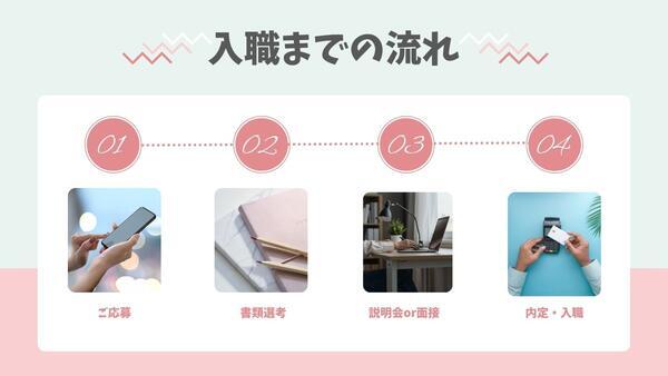 住宅型有料老人ホーム 医心館 新潟2(常勤)の介護福祉士求人サブ写真3