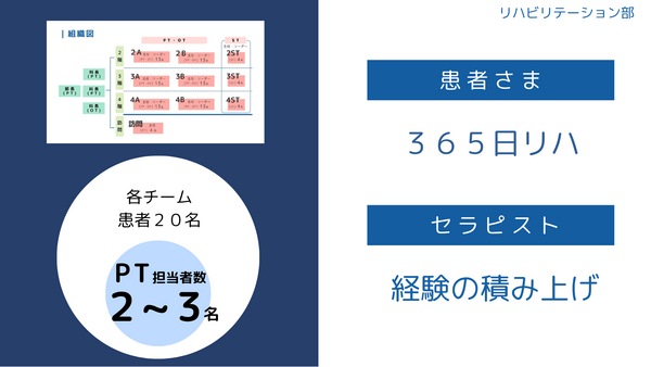 彩都リハビリテーション病院(常勤)の理学療法士求人サブ写真3