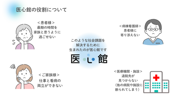 住宅型有料老人ホーム（ホスピス）　医心館 府中（常勤）の看護師求人サブ写真1